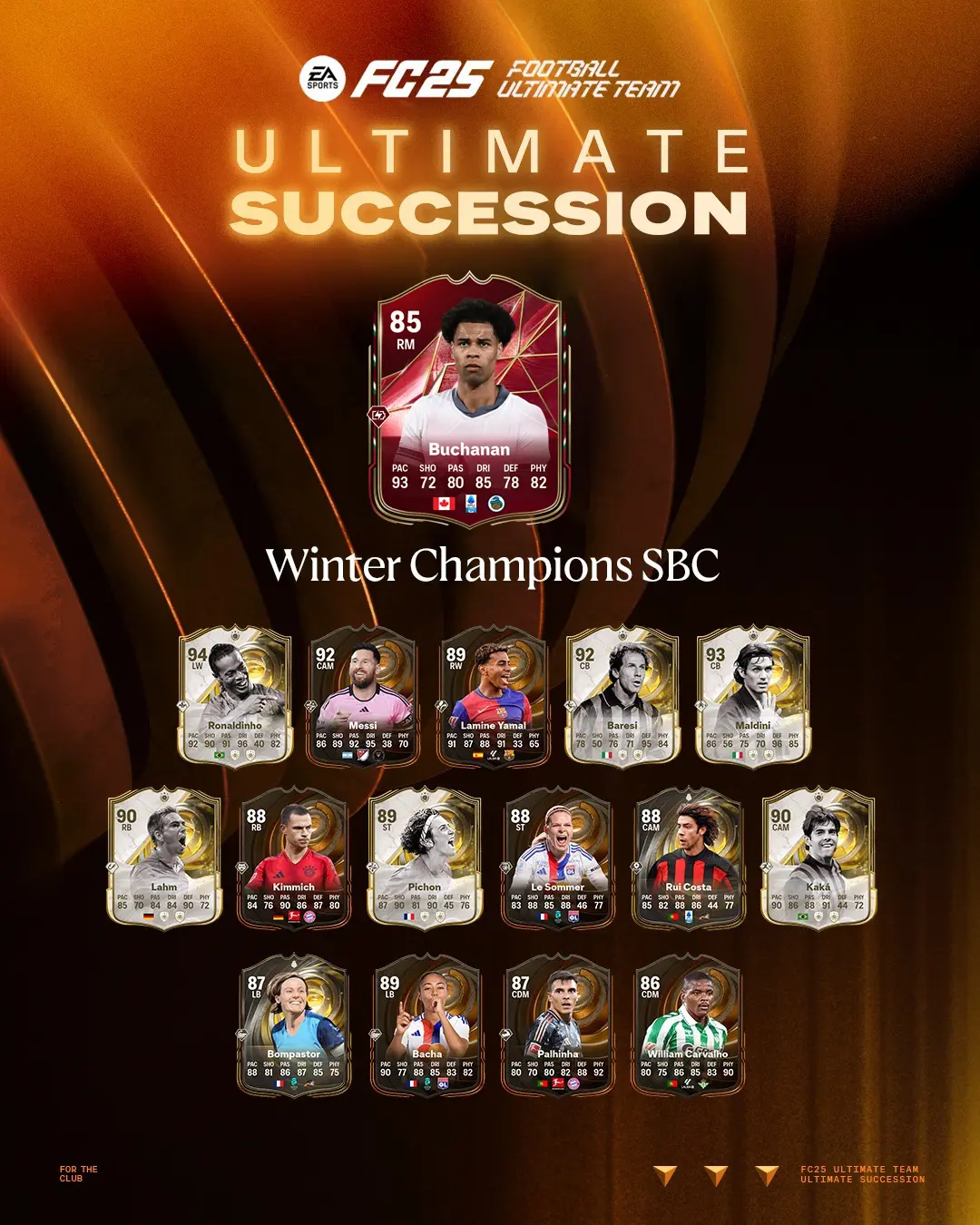 EA FC 25 SBC Buchanan Campioni D'Inverno Soluzioni E Recensione Della Carta Winter Champions.