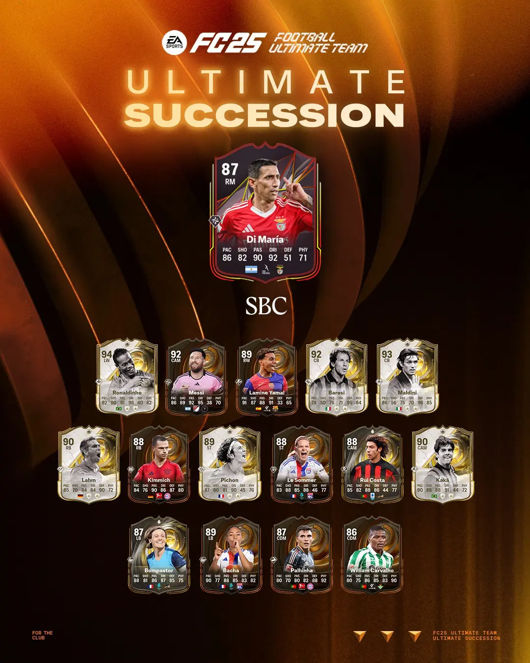 EA FC 25 SBC Angel Di Maria Tour Mondiale Soluzioni E Recensione.