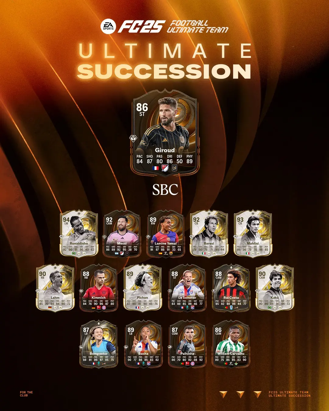 EA FC 25 SBC Olivier Giroud Succession Soluzioni E Recensione.