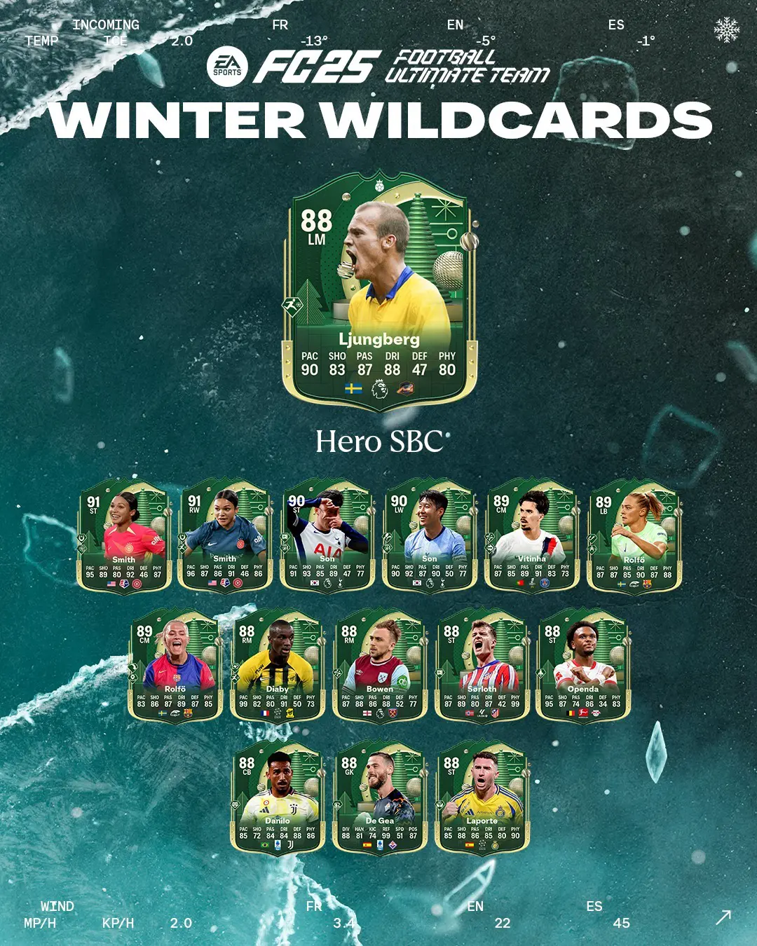 EA FC 25 SBC Ljungberg Jolly Invernali Eroe Soluzioni E Recensione Carta Winter Wildcards.