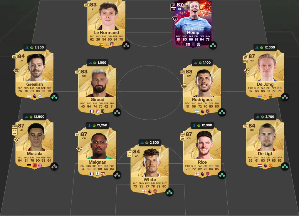 Soluzione Finezza Campionato SBC Raul Icona Thunderstruck Thunderstruck.