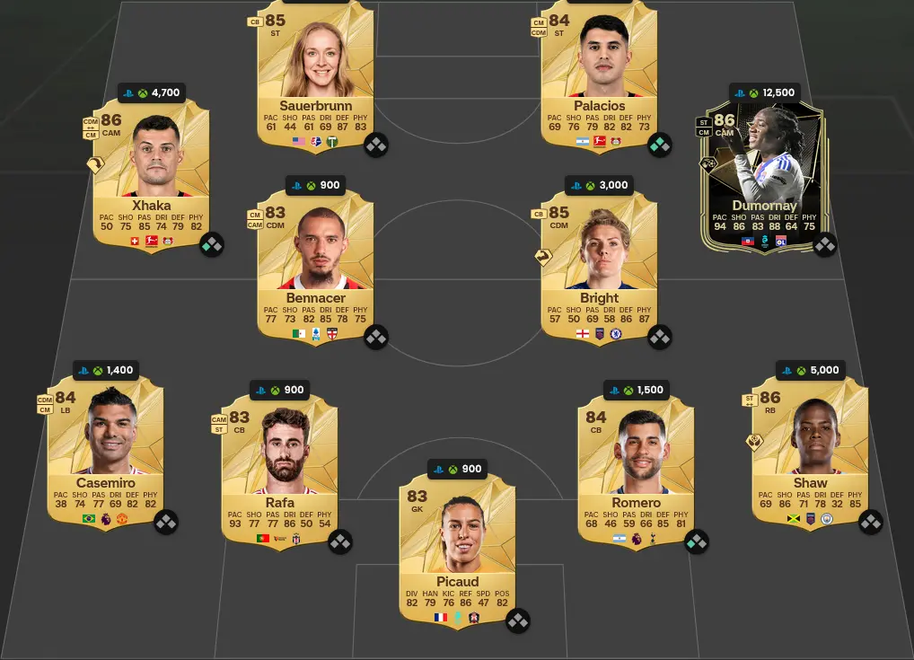 Soluzione Forma Smagliante SBC Diego Forlán Winter Wildcards Eroe.