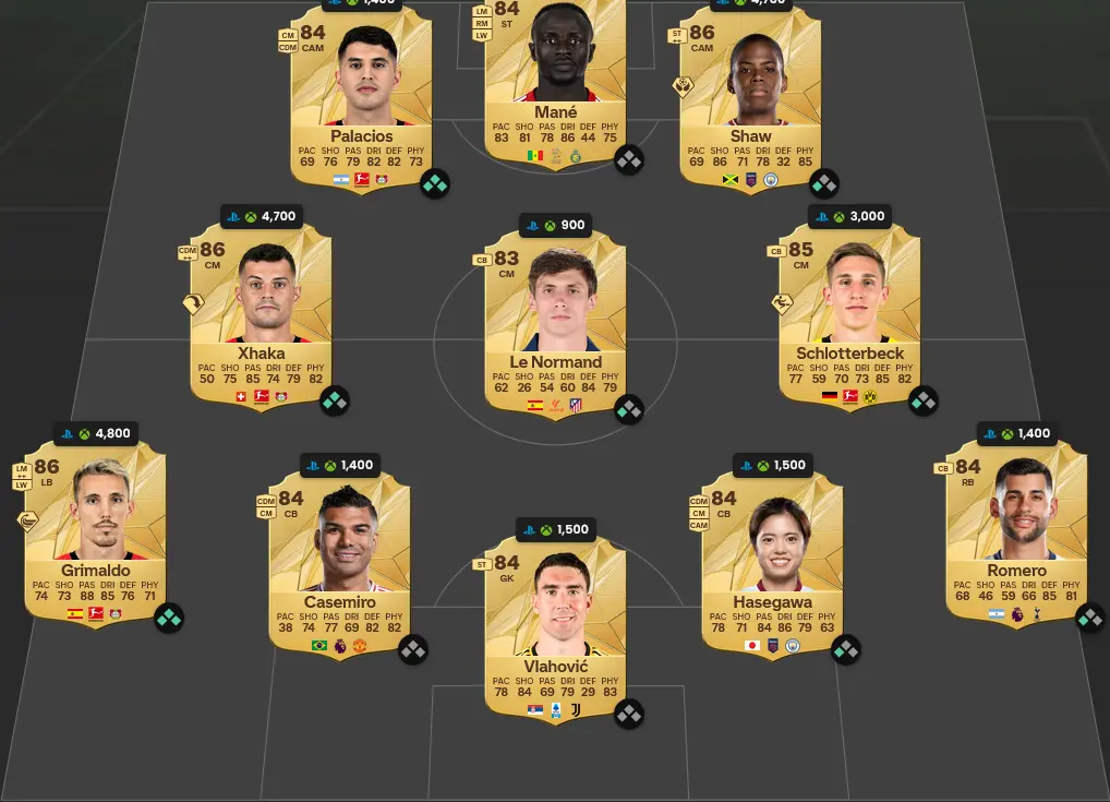 Soluzione LaLiga SBC Diego Forlán Winter Wildcards Eroe,