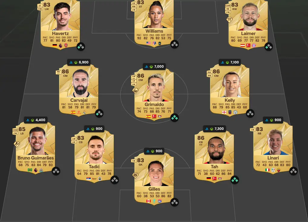 Soluzione Rosa Con Valutazione 85 SBC Nani Fine Di Un’Era.