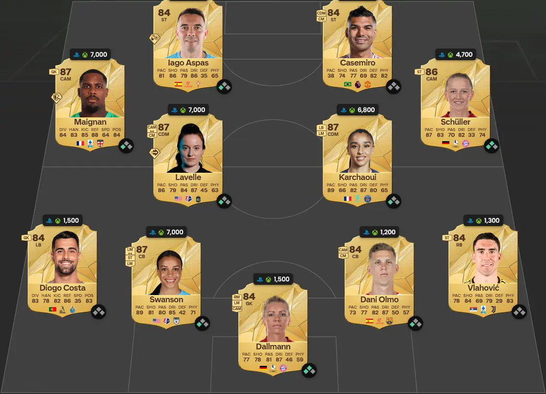Soluzione Rosa Con Valutazione 86 SBC Freddie Ljungberg Winter Wildcards Eroe.