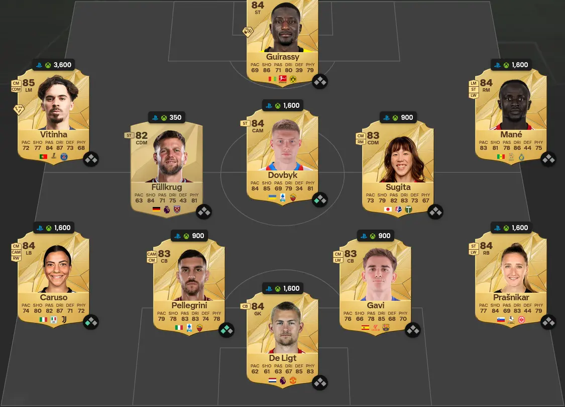 Soluzione Spagna SBC Jesรบs Navas Fine Di UnโEra.