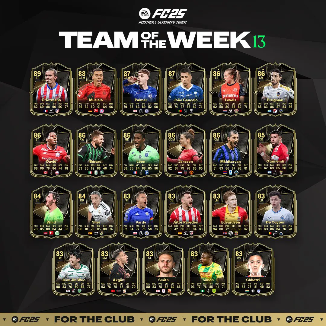 EA FC 25 TOTW 13 Lista Carte Speciali Squadra Della Settimana Dell'11 Dicembre.