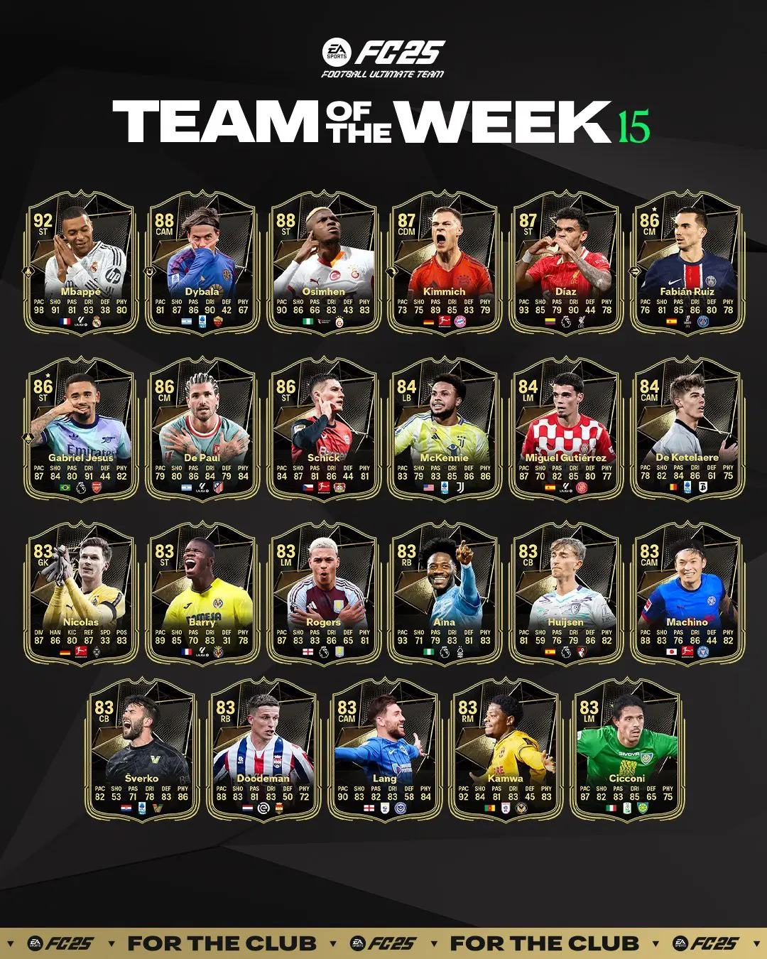 EA FC 25 TOTW 15 Lista Carte Speciali Squadra Della Settimana Del 25 Dicembre.