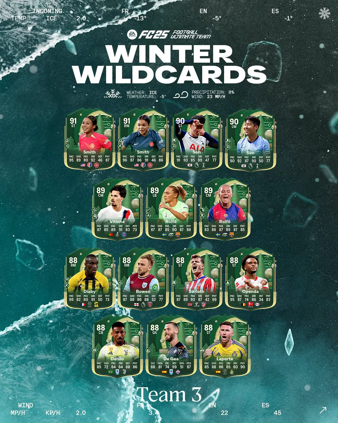 EA FC 25 Team 3 Jolly Invernali Lista Carte Speciali Della Terza Squadra Winter Wildcards.