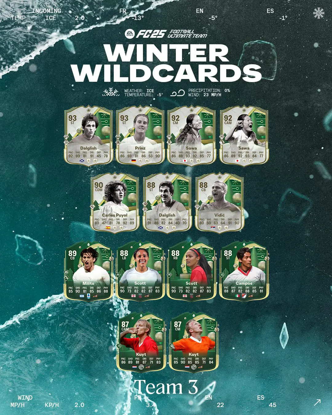 EA FC 25 Team 3 Jolly Invernali Lista Carte Speciali Della Terza Squadra Winter Wildcards.
