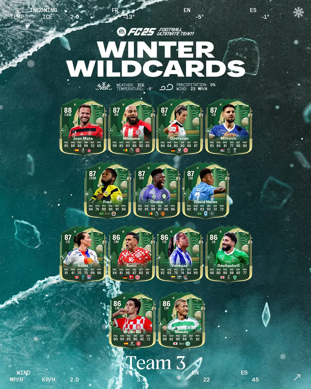 EA FC 25 Team 3 Jolly Invernali Lista Carte Speciali Della Terza Squadra Winter Wildcards.