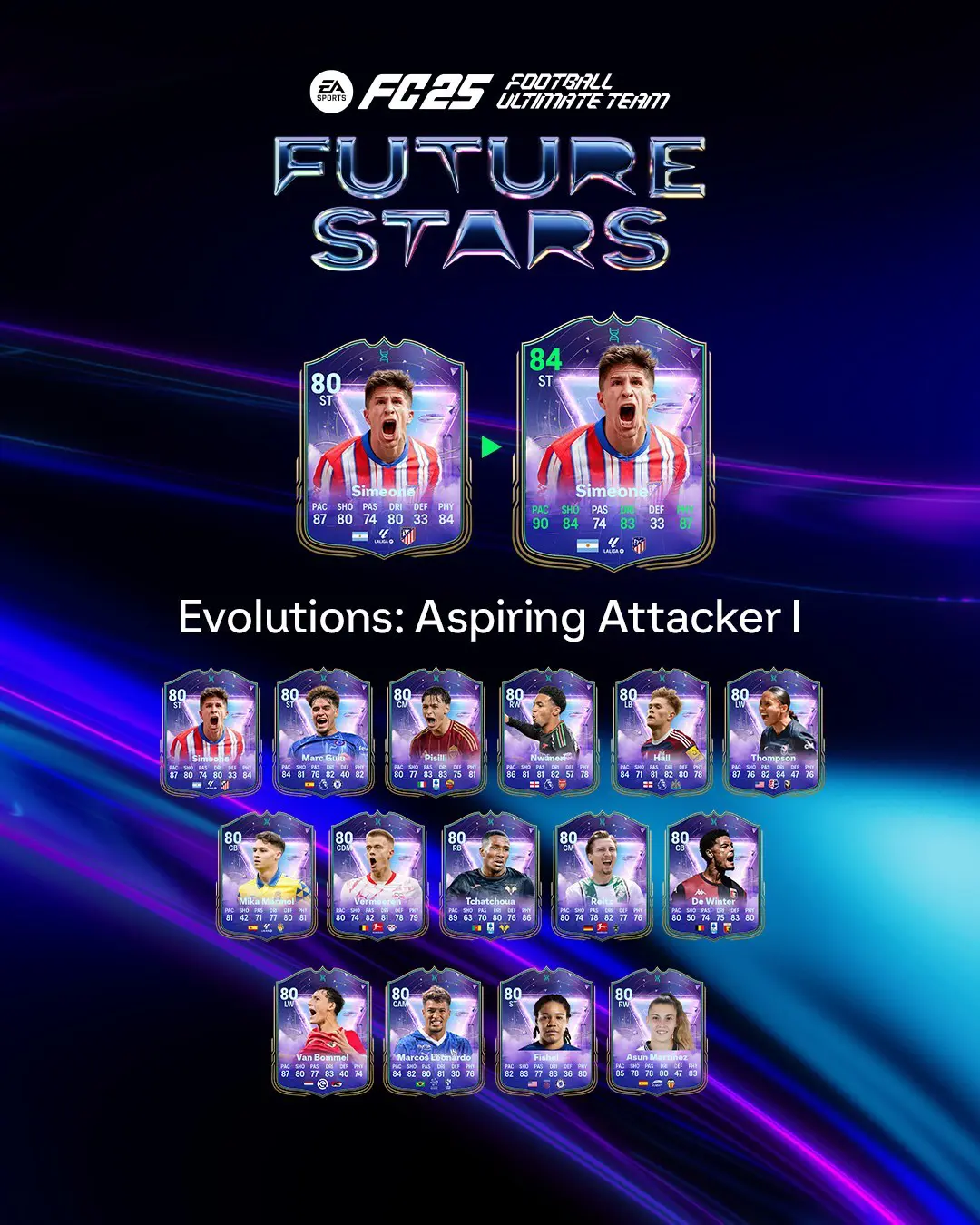 EA FC 25 Evoluzione Aspirante Attaccante I Lista Giocatori Ed Obiettivi.