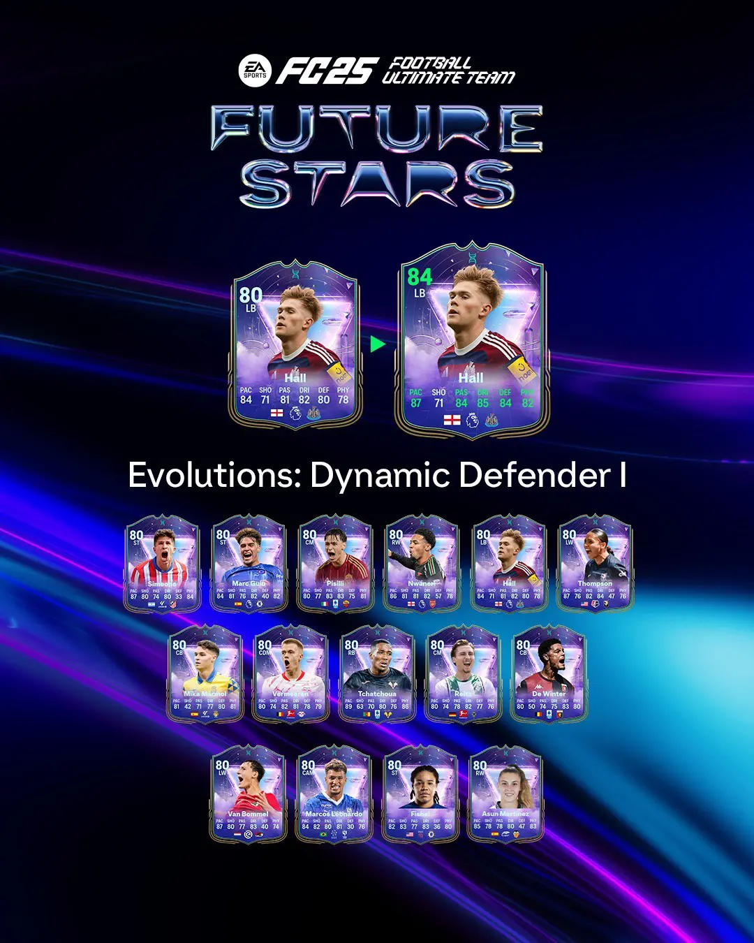 EA FC 25 Evoluzione Difensore Dinamico I Lista Giocatori Ed Obiettivi.