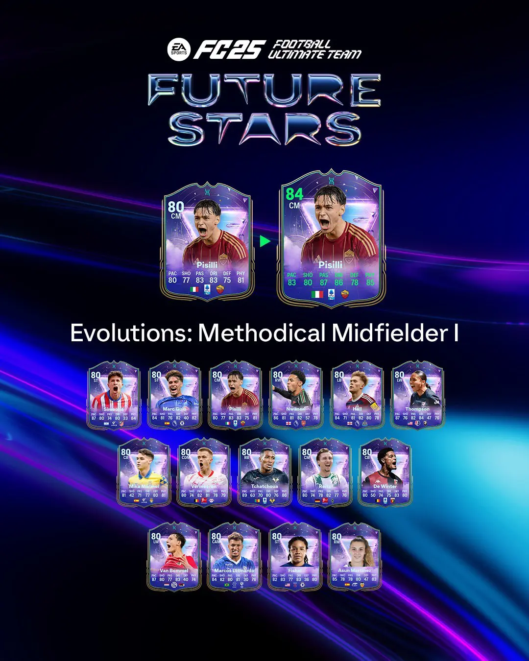 EA FC 25 Evoluzione Aspirante Centrocampista I Lista Giocatori Ed Obiettivi.