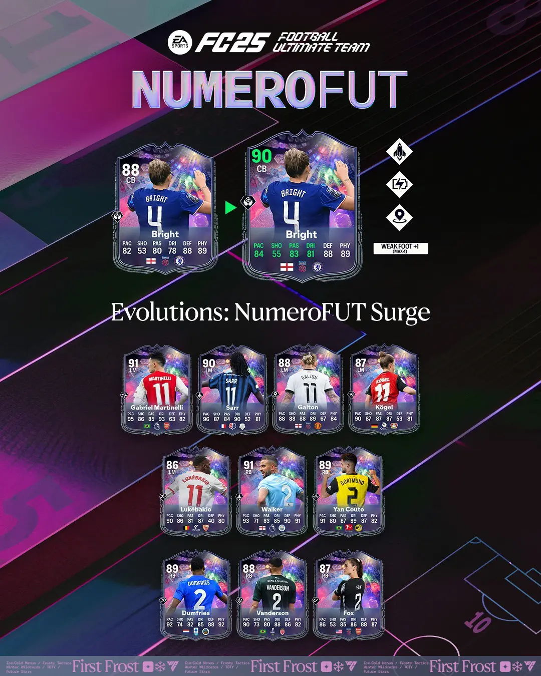 EA FC 25 Evoluzione NumeroFUT Potenziato Lista Giocatori Ed Obiettivi.