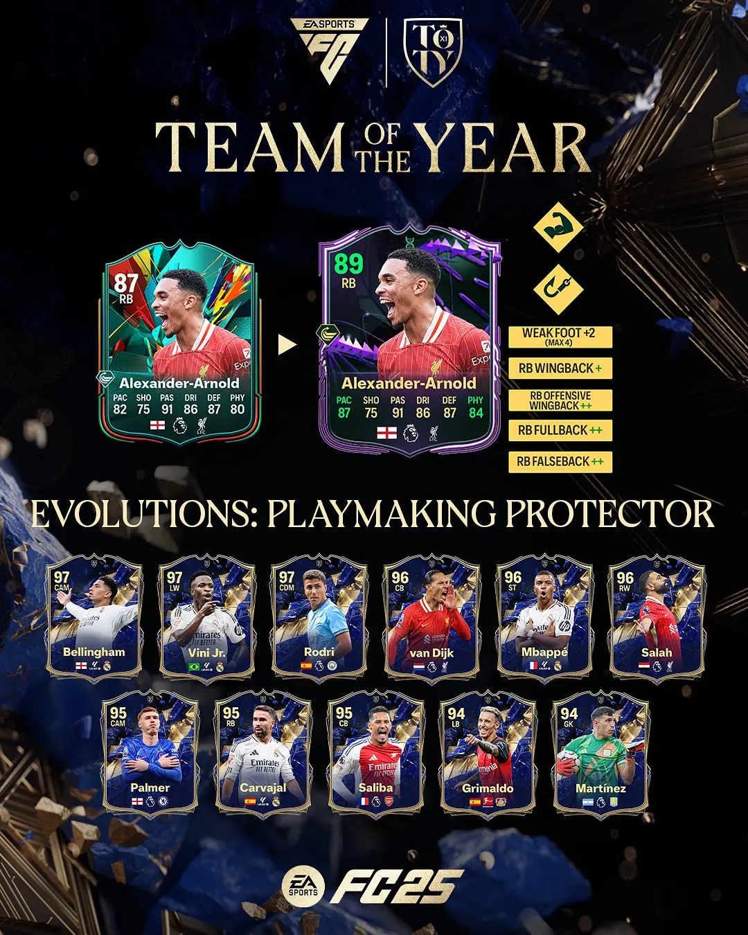 EA FC 25 Evoluzione Terzino Tuttofare Lista Giocatori Ed Obiettivi.