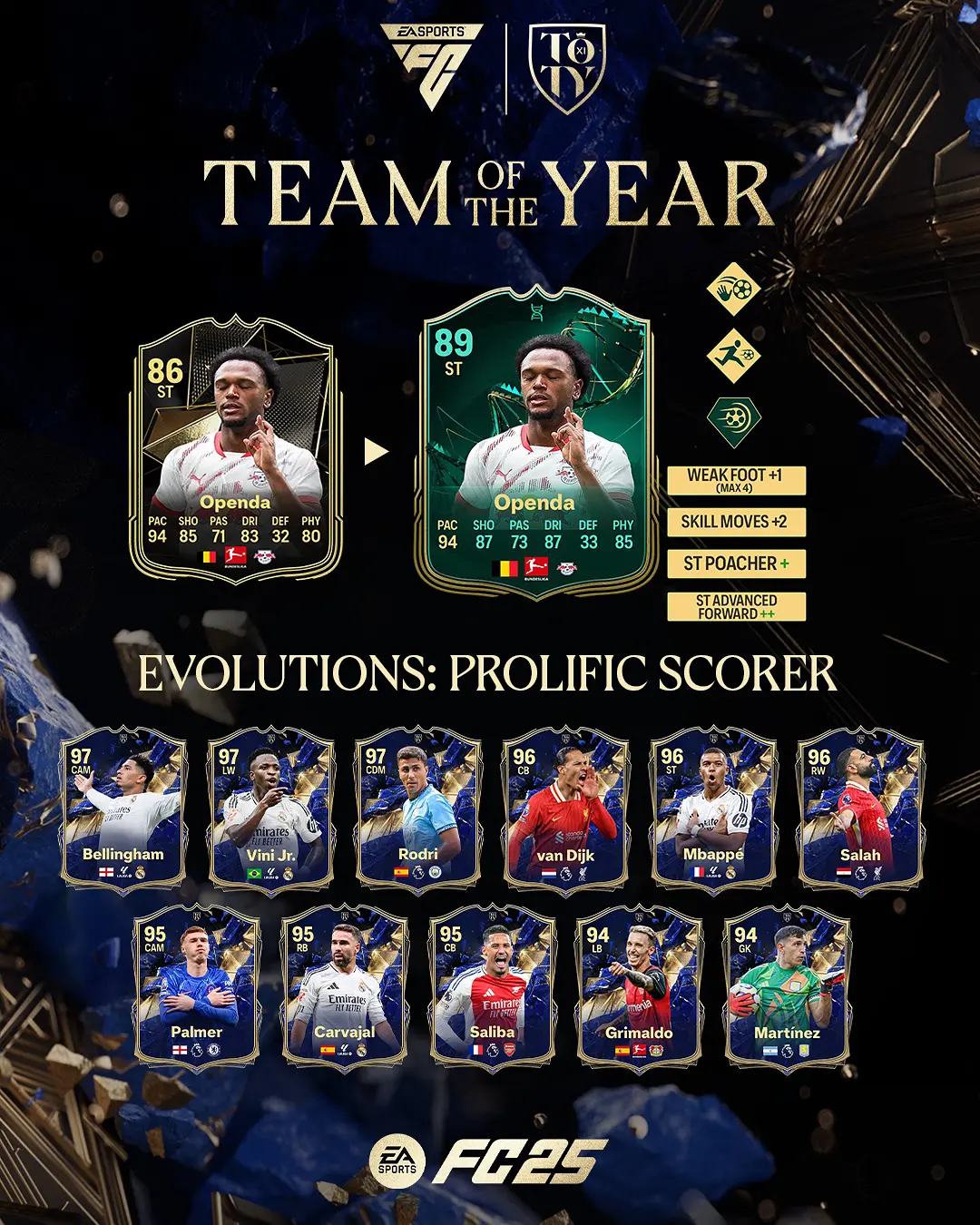 EA FC 25 Evoluzione Bomber Efficace Lista Giocatori Ed Obiettivi.