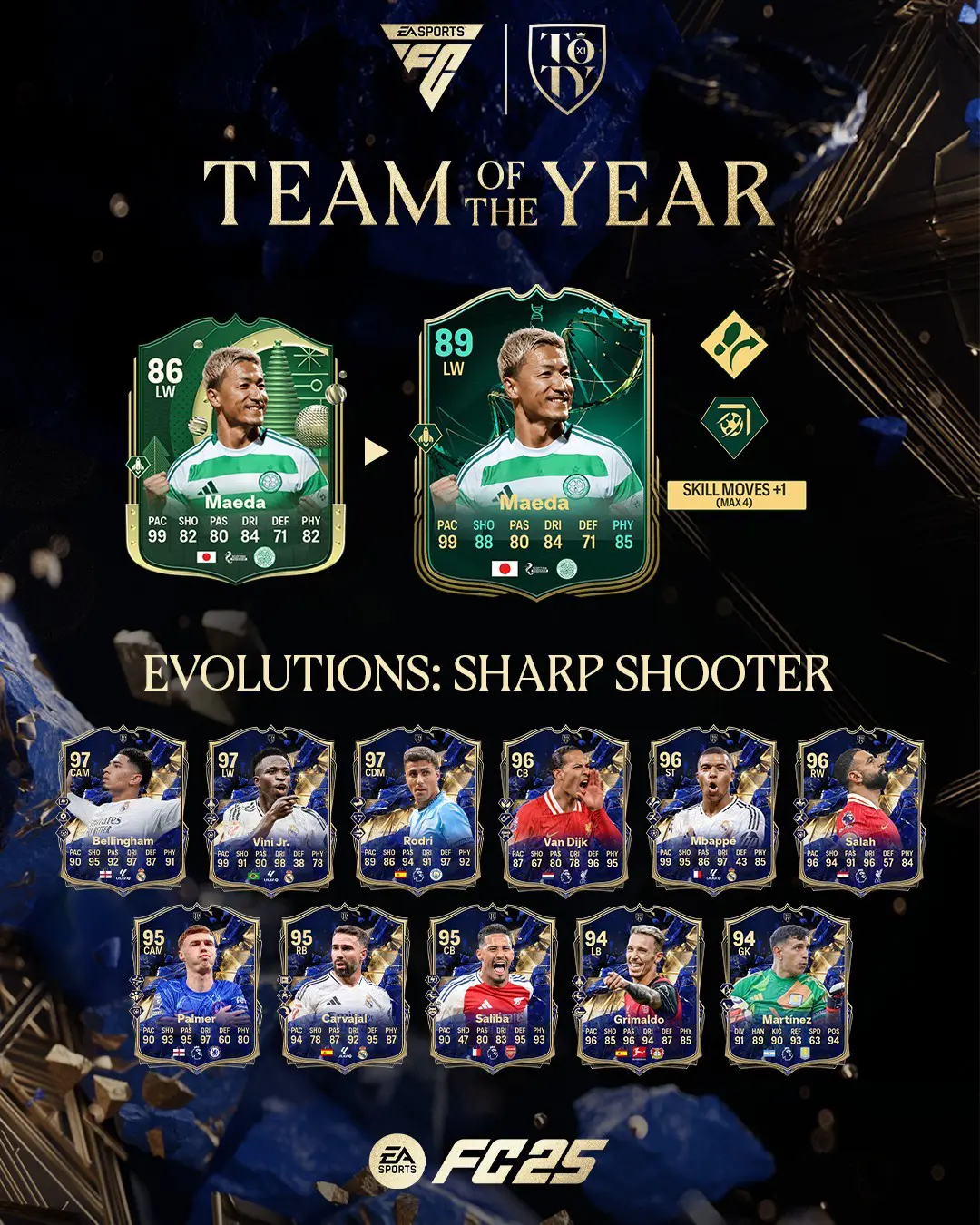 EA FC 25 Evoluzione Tiraggiro Lista Giocatori Ed Obiettivi.