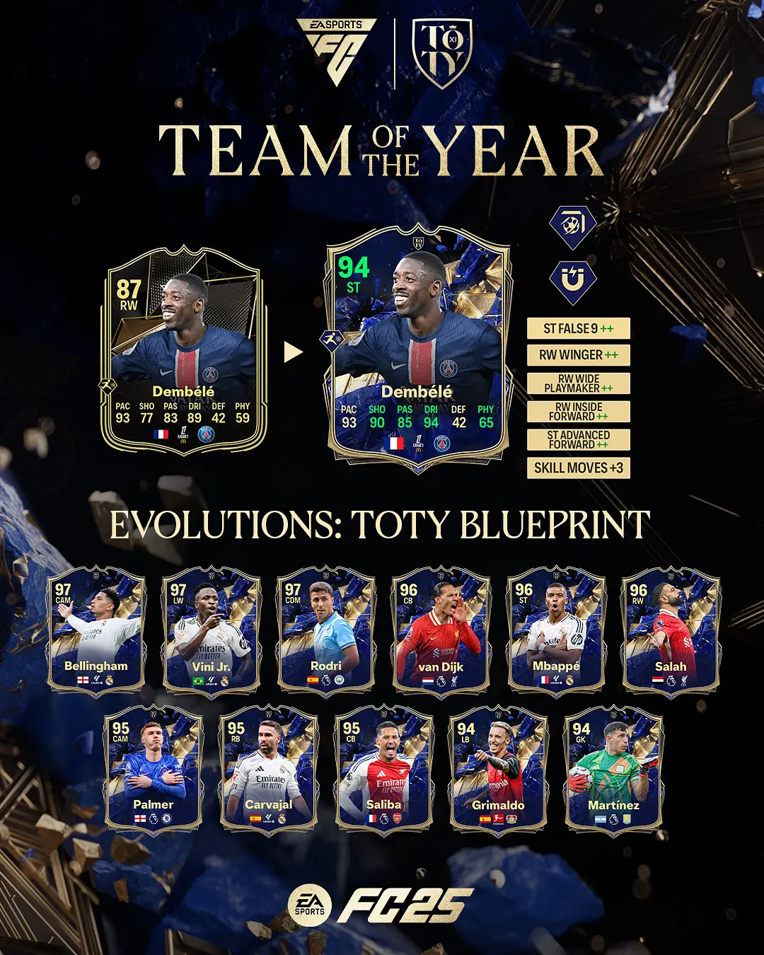 EA FC 25 Evoluzione Progetto TOTY Lista Giocatori Ed Obiettivi.