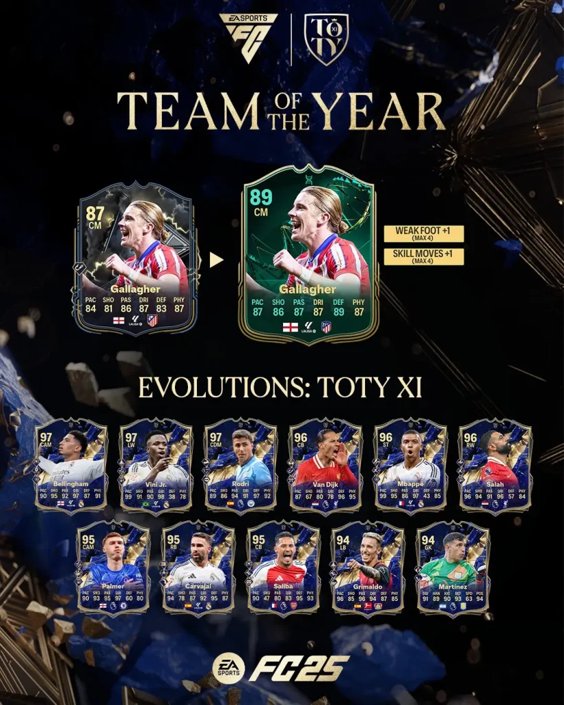 EA FC 25 Evoluzione Titolari TOTY Lista Giocatori Ed Obiettivi.