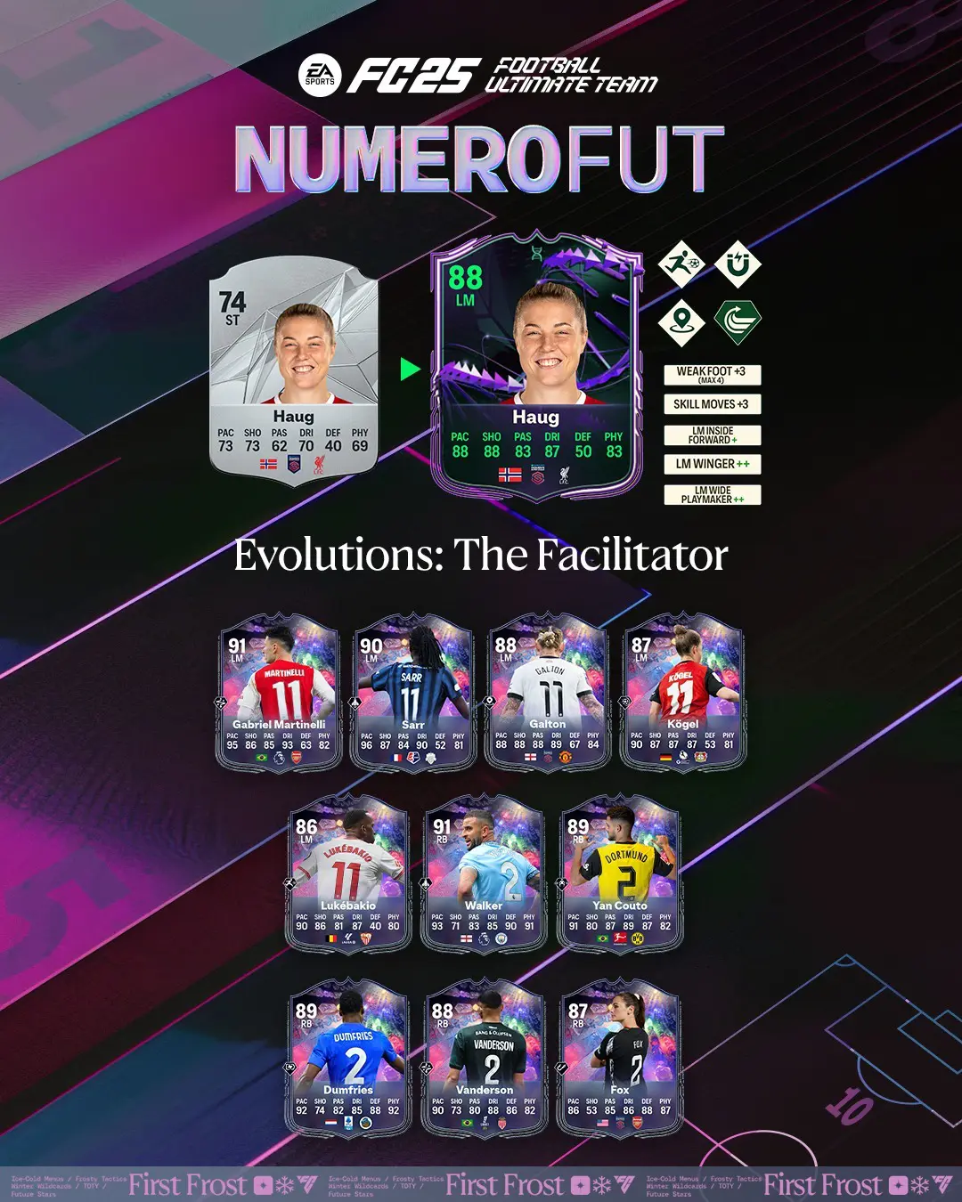 EA FC 25 Evoluzione Il Fattore Facilitante Lista Giocatori Ed Obiettivi.