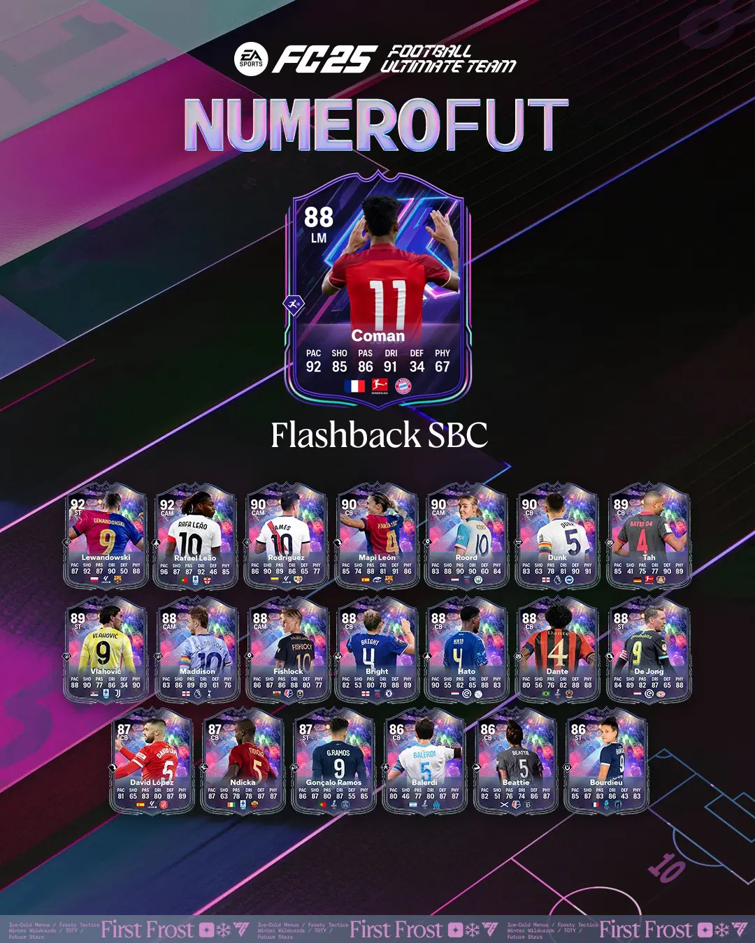 EA FC 25 SBC Kingsley Coman Flashback Soluzioni E Recensione.