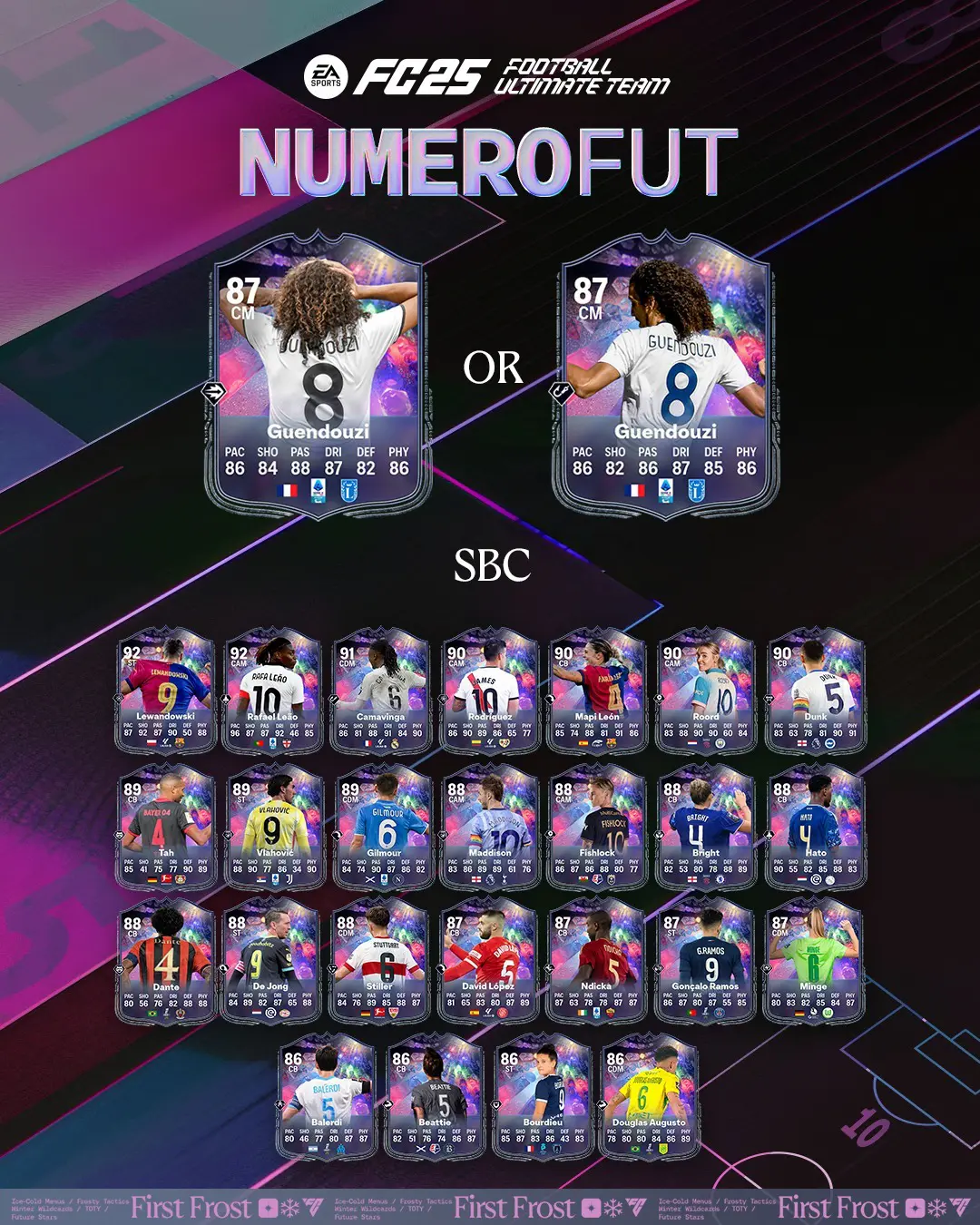 EA FC 25 SBC Guendouzi NumeroFUT Soluzioni E Recensione Della Carta Speciale.