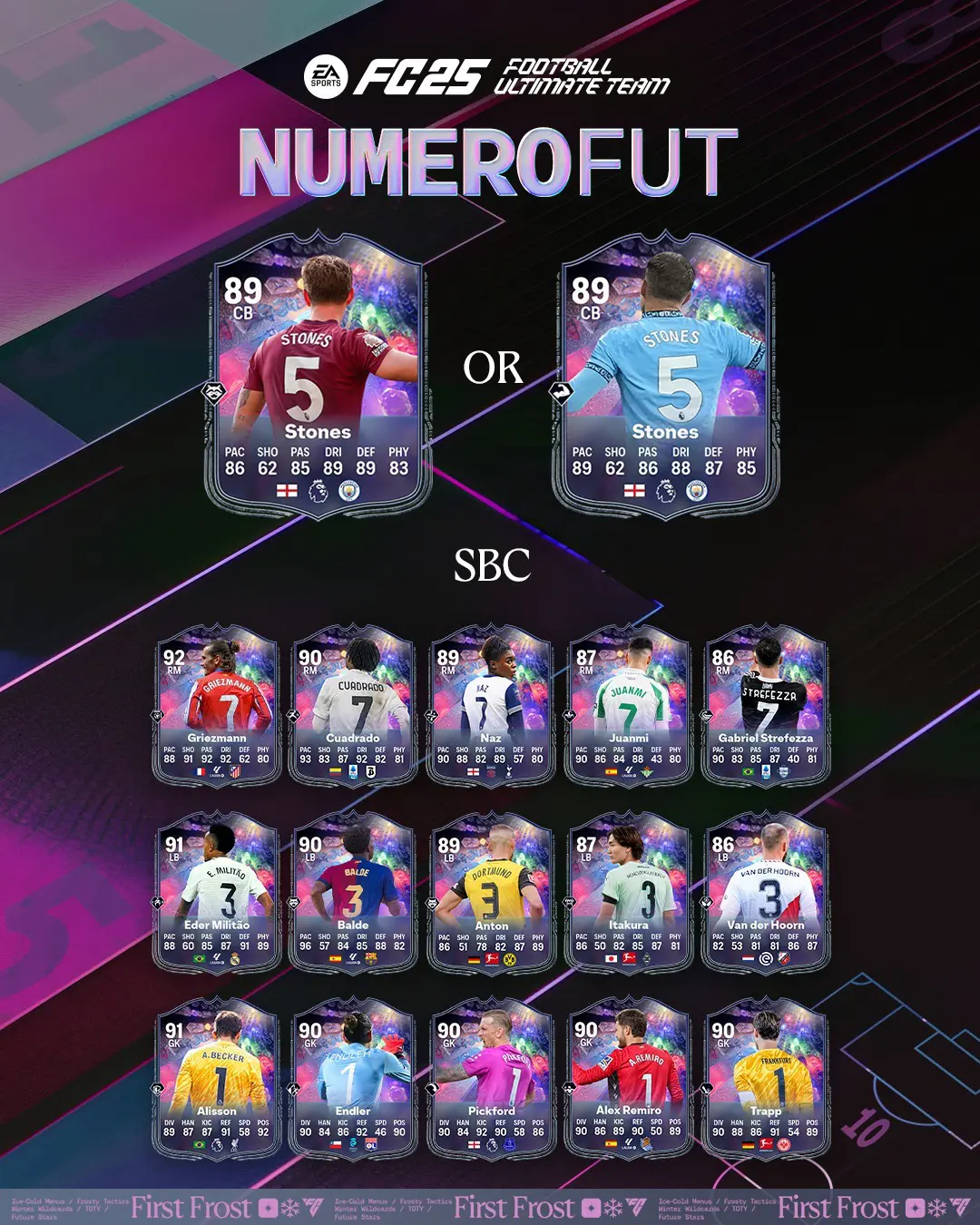 EA FC 25 SBC John Stones NumeroFUT Soluzioni E Recensione Della Carta Speciale.