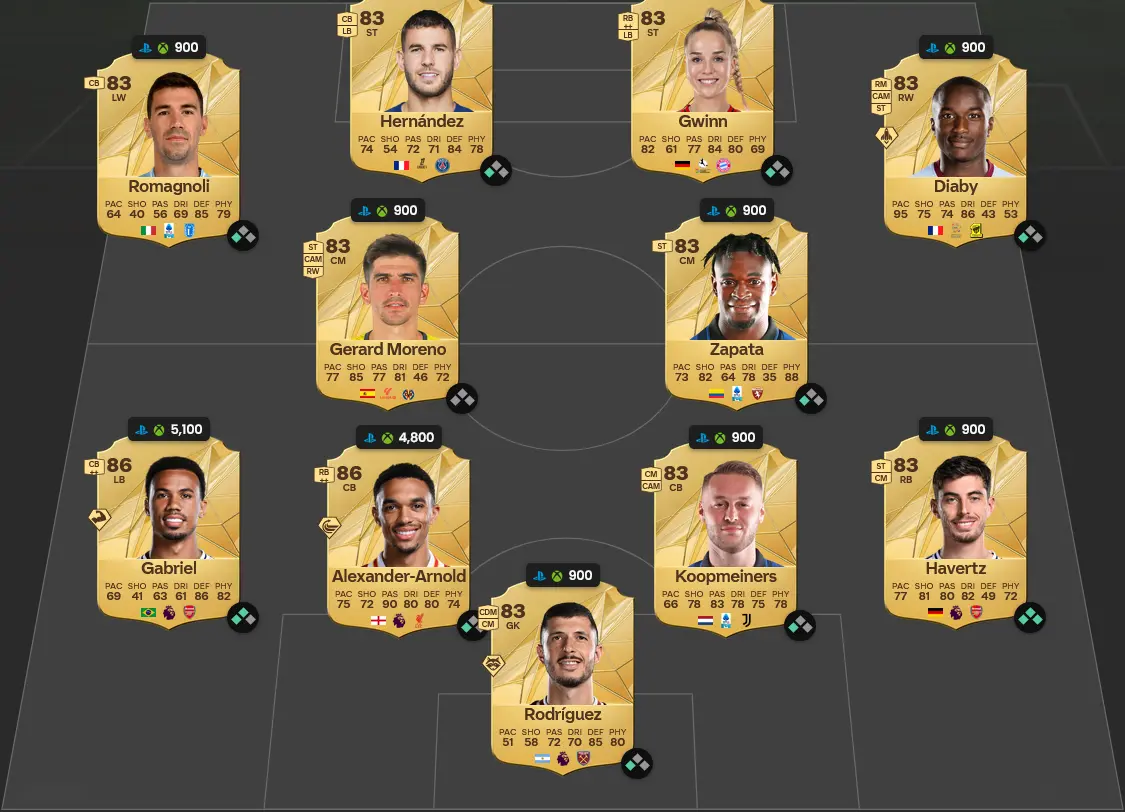Soluzione Brasile SBC Marquinhos Menzioni D'Onore TOTY.