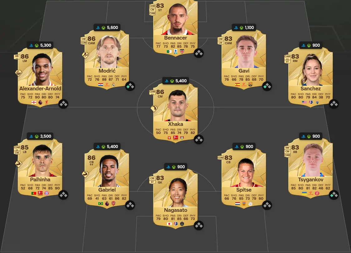 Soluzione Cannoniere SBC Gareth Bale TOTY Icona.