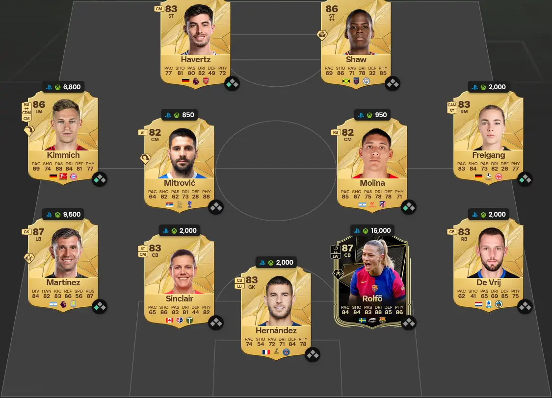 Soluzione Manchester City SBC Kevin De Bruyne Flashback.