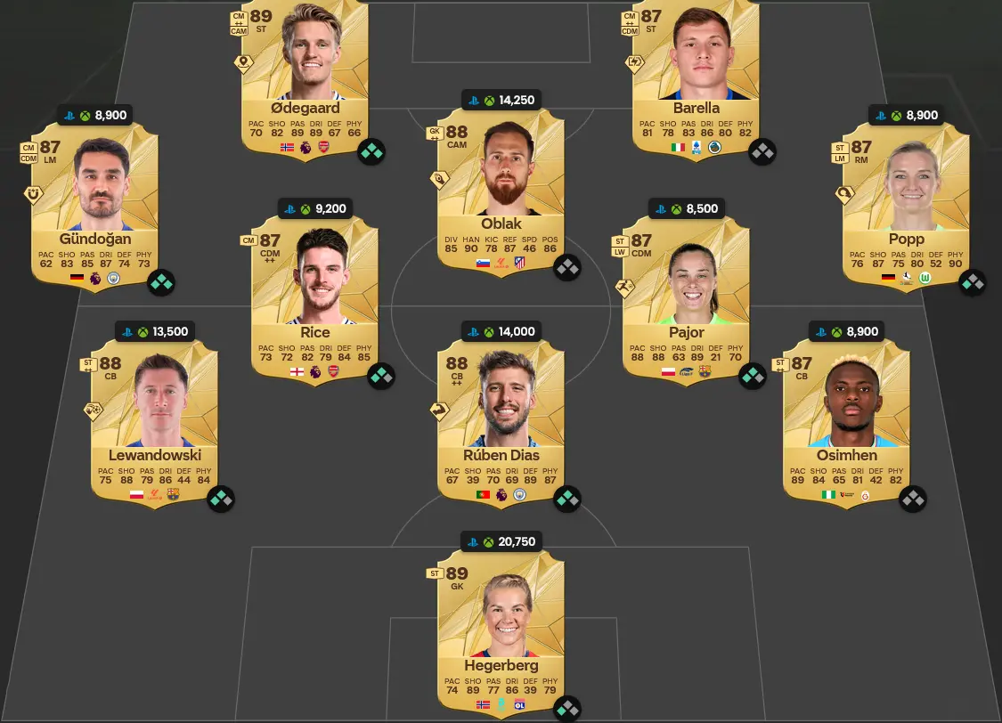 Soluzione Rosa Con Valutazione 88 SBC Kenan Yildiz Future Stars.
