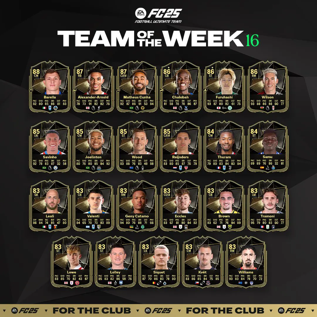 EA FC 25 TOTW 16 Elenco Carte Speciali Squadra Della Settimana Del 1° Gennaio.