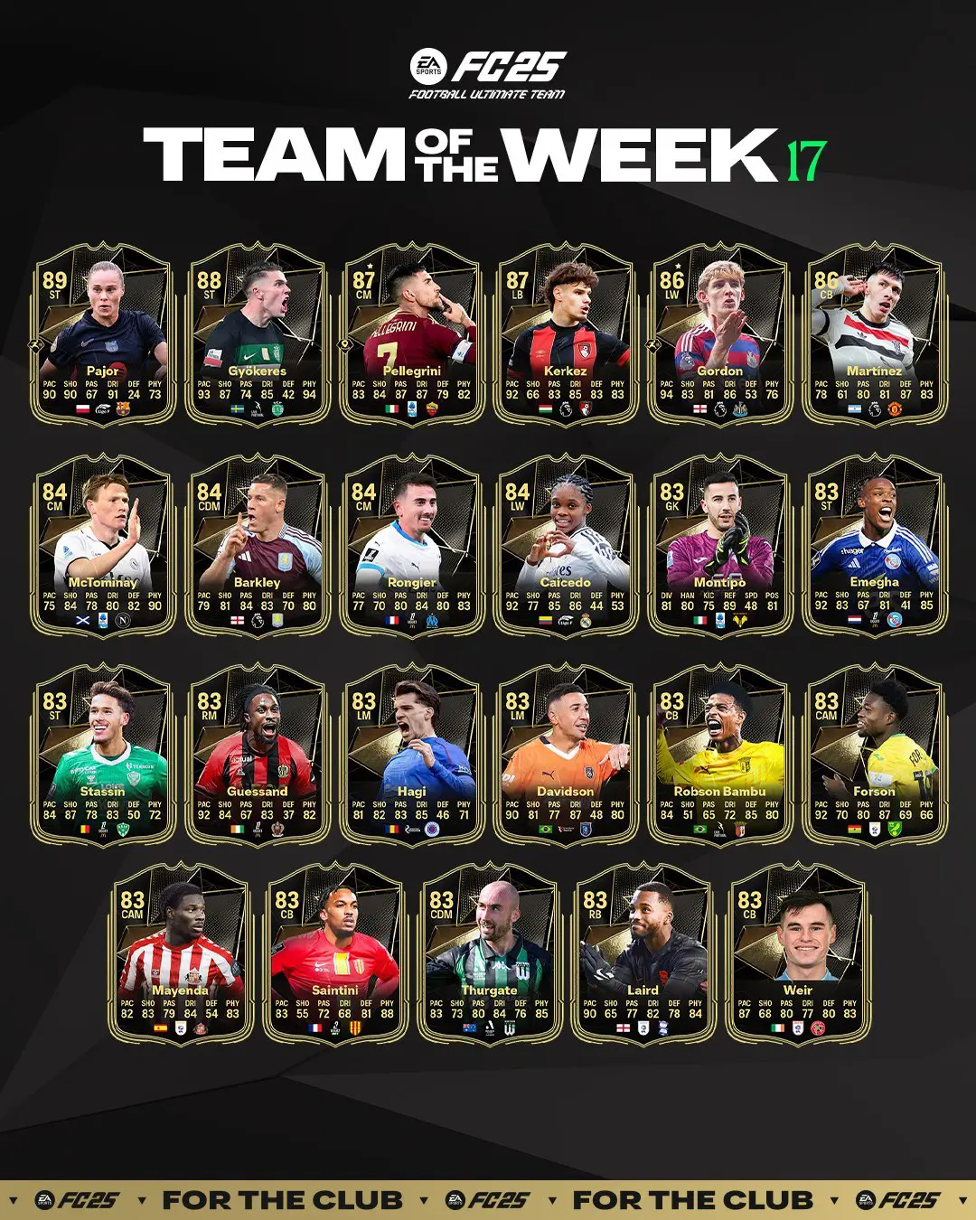 EA FC 25 TOTW 17 Lista Carte Speciali Squadra Della Settimana Dell'8 Gennaio.
