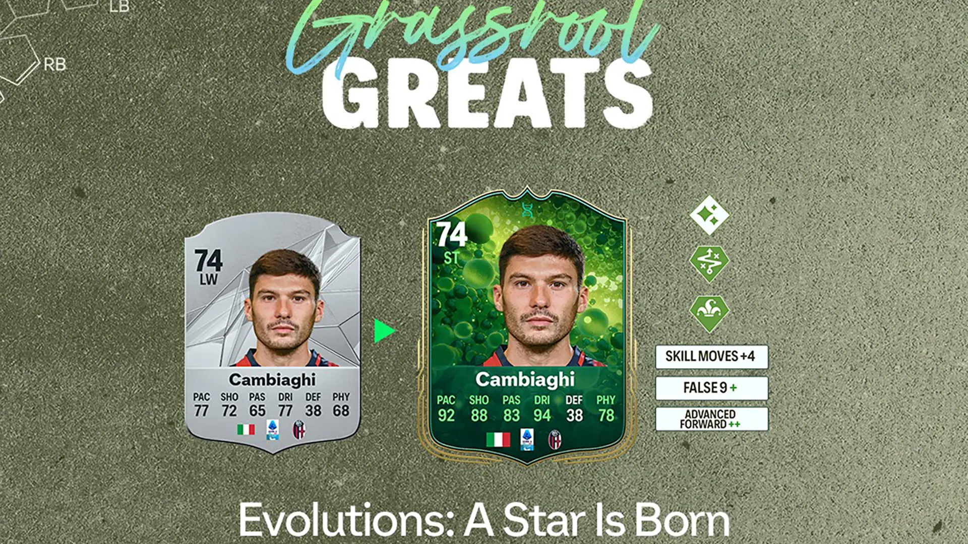 Cover Obj Evolutions A Star Is Born Fc 25