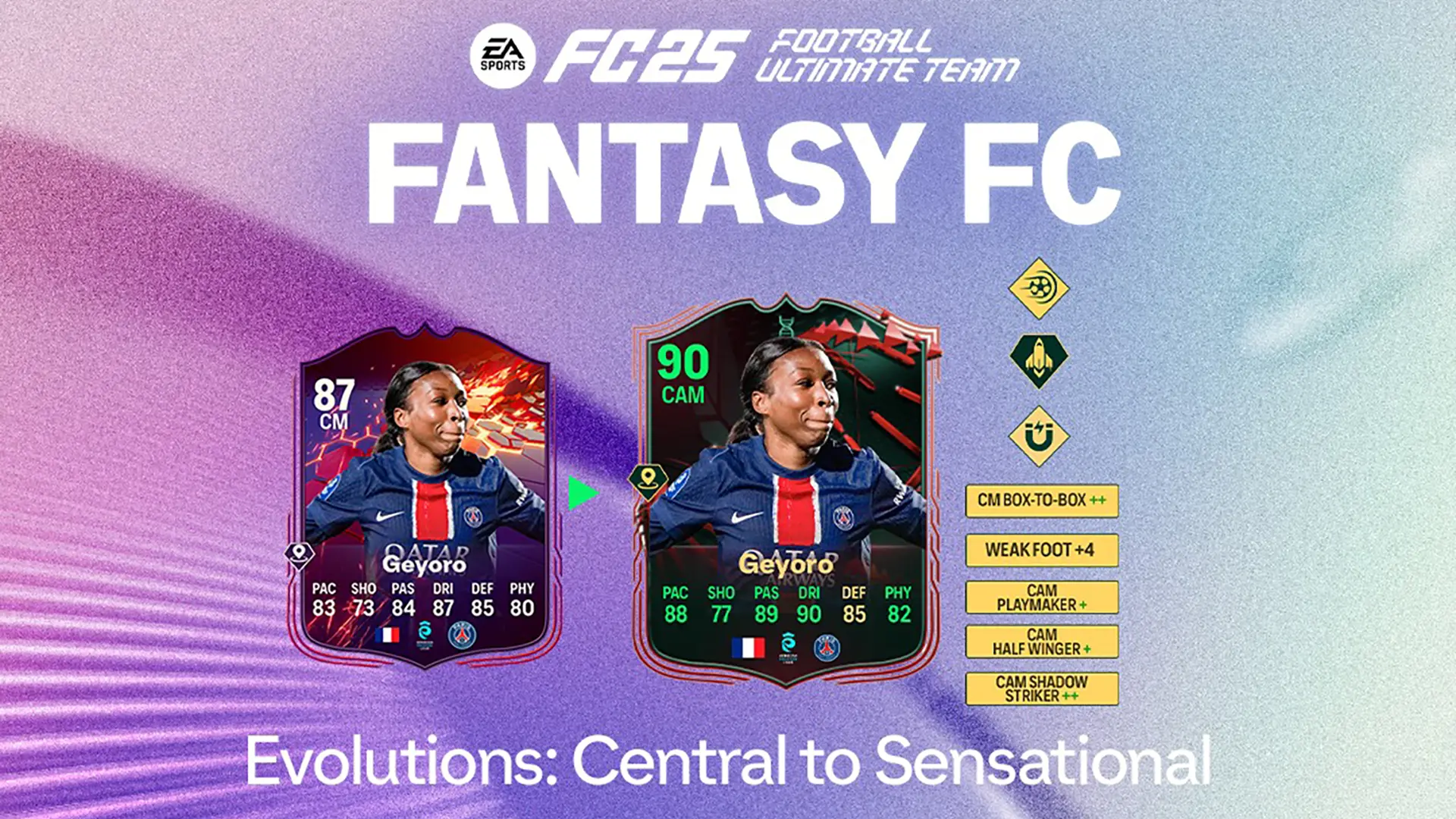 Cover Obj Evolutions Central To Sensational Fc 25