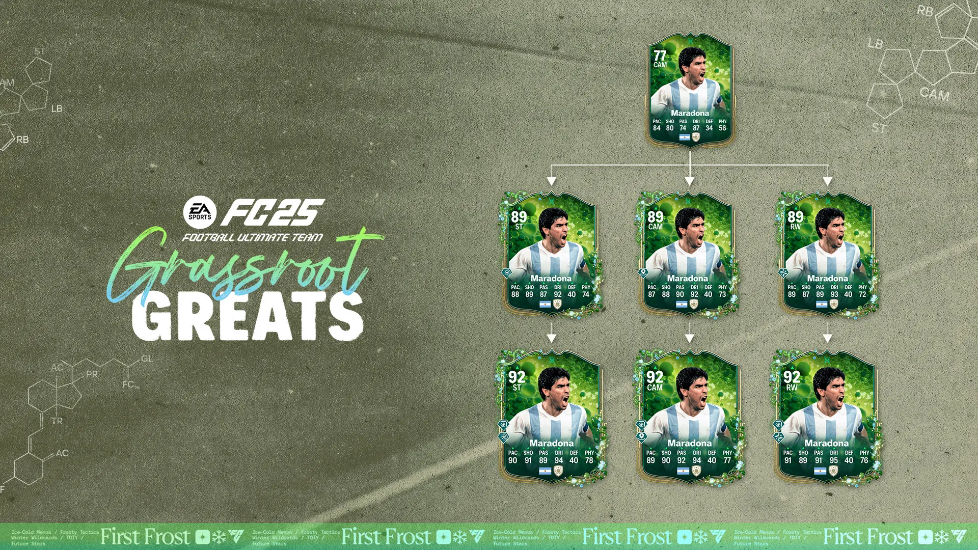 Cover Obj Evolutions Maradona Icon Fc 25
