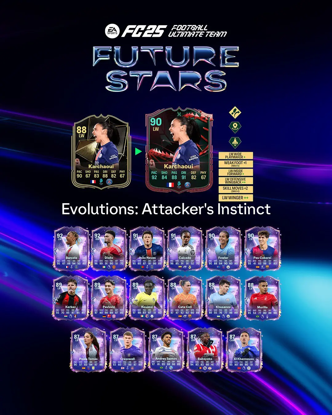 EA FC 25 Evoluzione Istinto Dell'Attaccante Lista Giocatori Ed Obiettivi.
