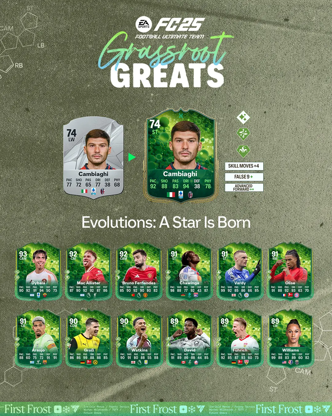 EA FC 25 Evoluzione E' Nata Una Stella Lista Giocatori Ed Obiettivi.