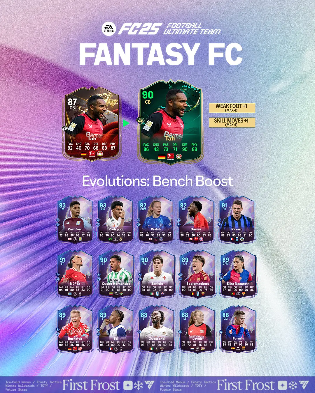 EA FC 25 Evoluzione Potenziamento Panchina Lista Giocatori Ed Obiettivi.