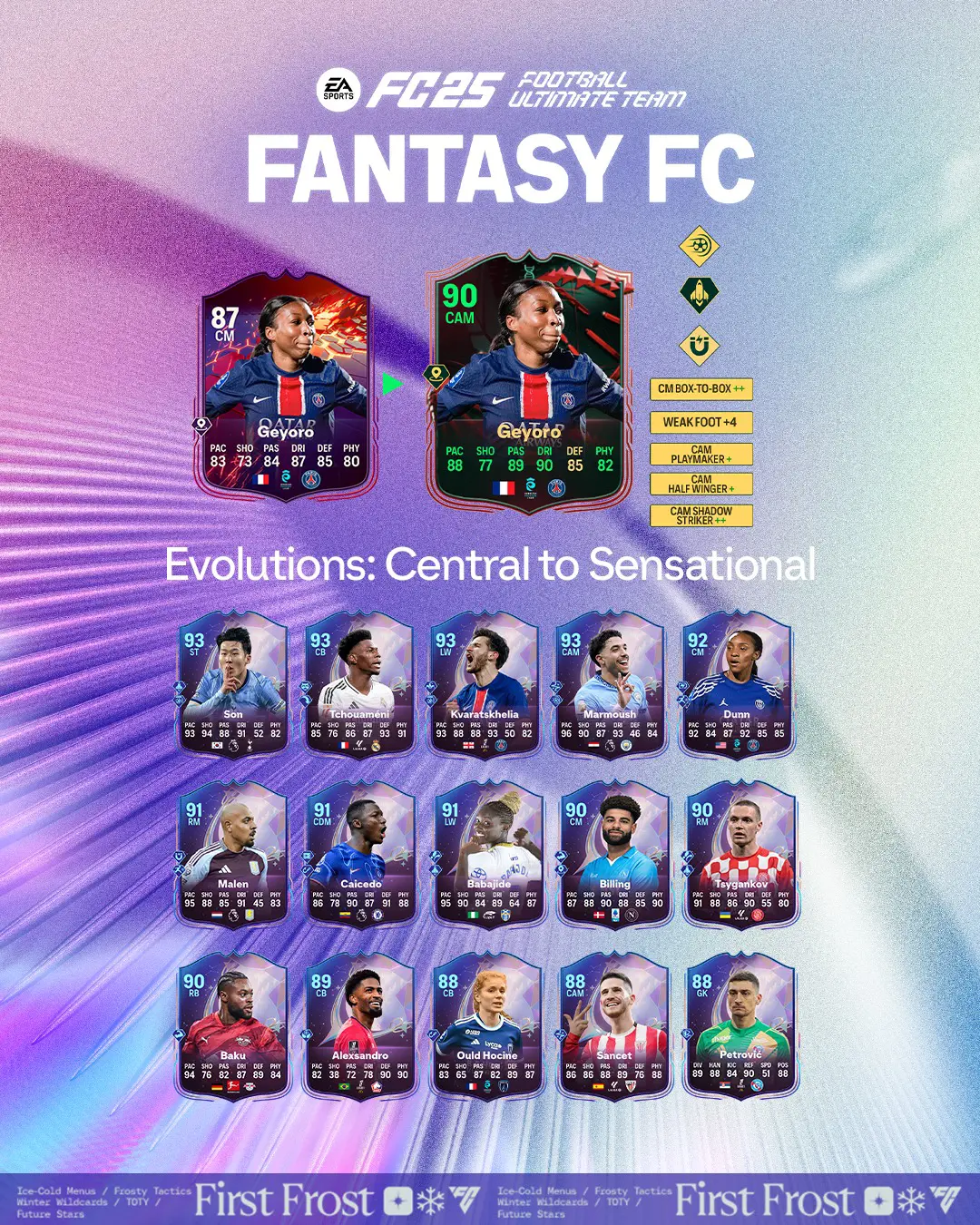 EA FC 25 Evoluzione Da Centrale A Fantasista Lista Giocatori Ed Obiettivi.
