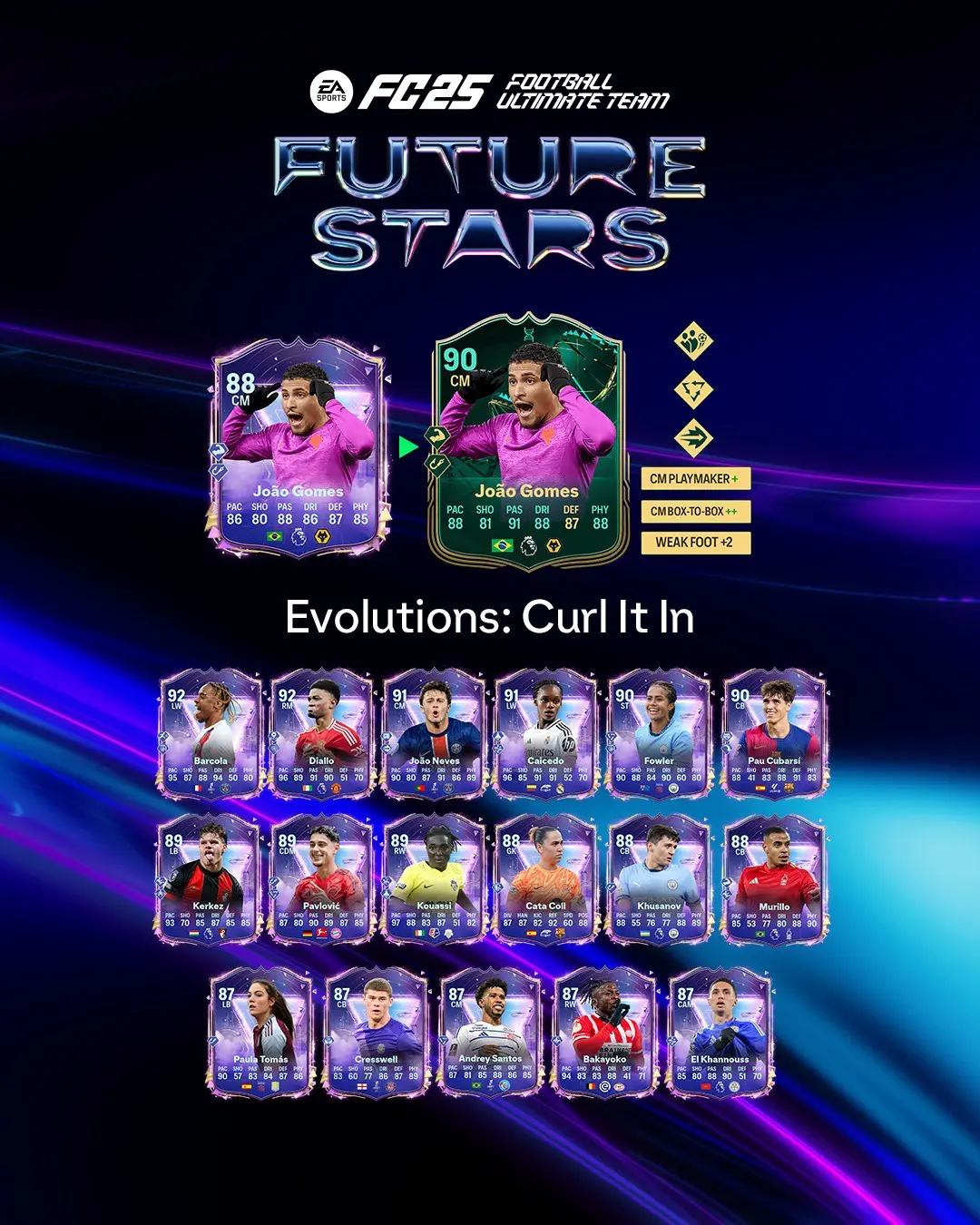 EA FC 25 Evoluzione Sopra La Barriera Lista Giocatori Ed Obiettivi.