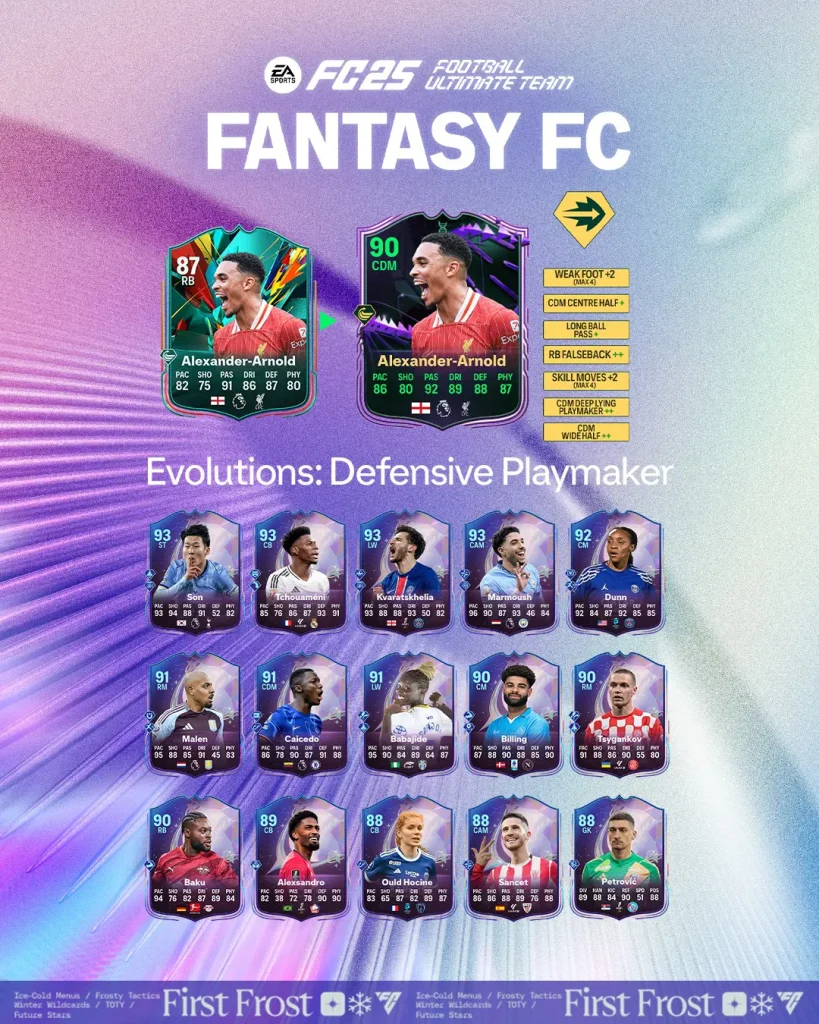 EA FC 25 Evoluzione Regista Difensivo Lista Giocatori Ed Obiettivi.