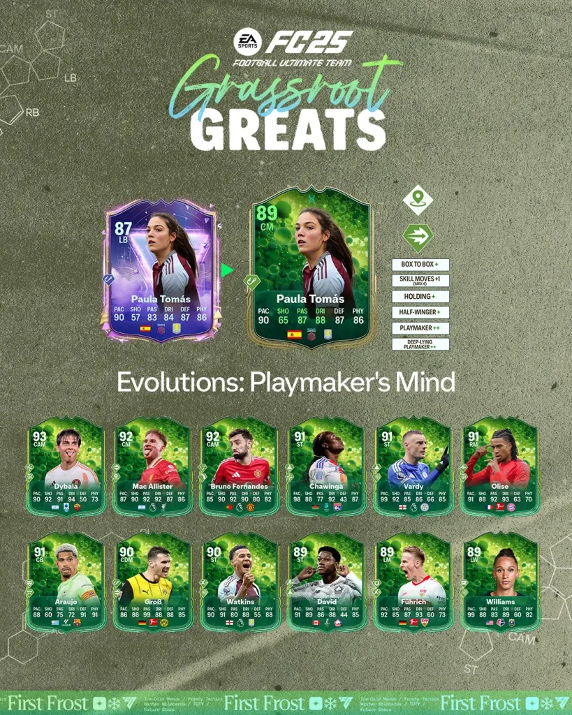 EA FC 25 Evoluzione Mentalità Da Regista Lista Giocatori Ed Obiettivi.