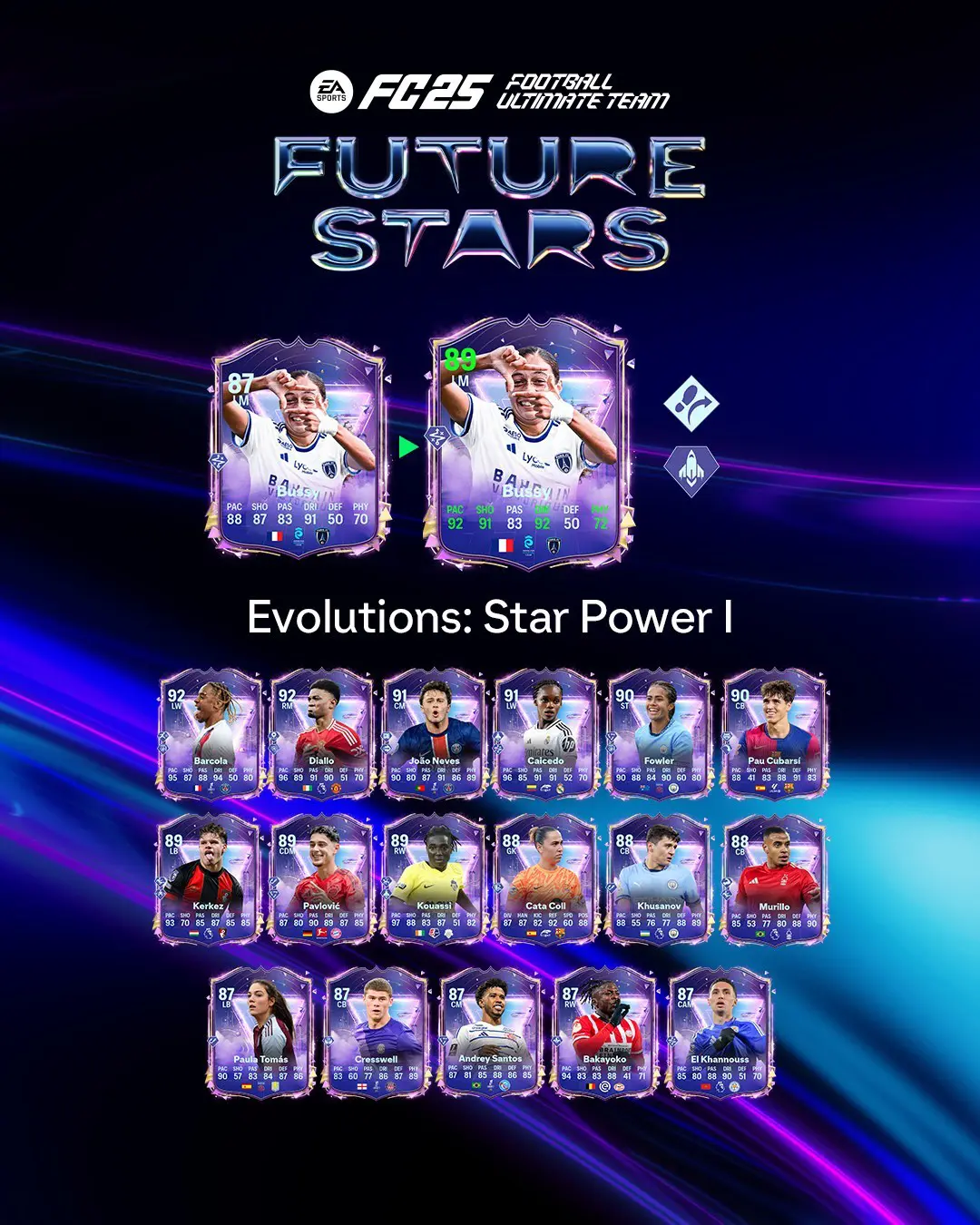 EA FC 25 Evoluzione Forza Stellare I Lista Giocatori Ed Obiettivi.
