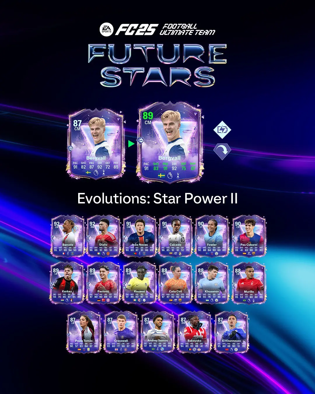 EA FC 25 Evoluzione Forza Stellare II Lista Giocatori Ed Obiettivi.