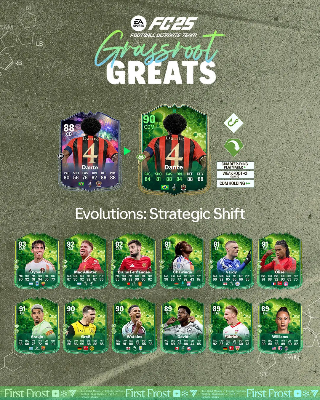EA FC 25 Evoluzione Cambio Strategico Lista Giocatori Ed Obiettivi.