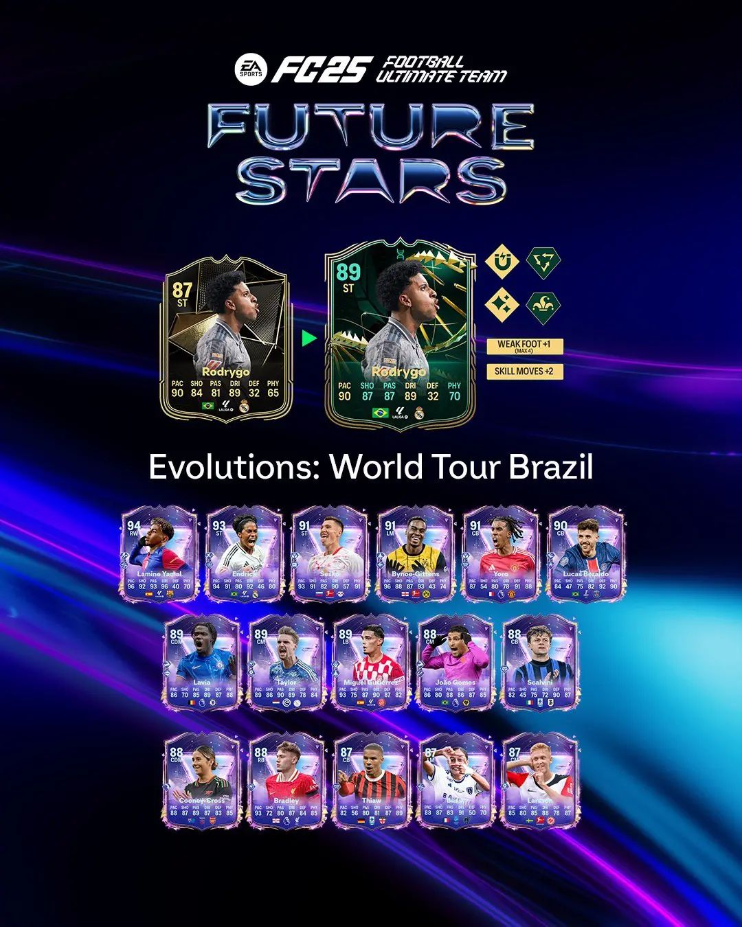 EA FC 25 Evoluzione Tour Mondiale Brasile Lista Giocatori Ed Obiettivi.