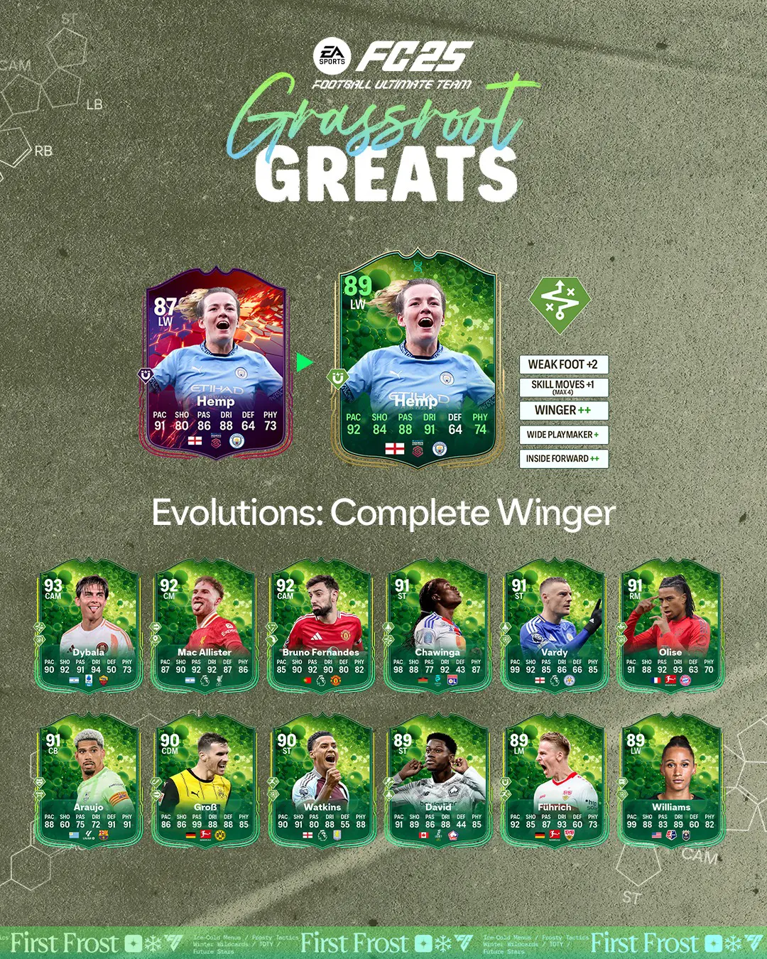 EA FC 25 Evoluzione Ala Completa Lista Giocatori Ed Obiettivi.
