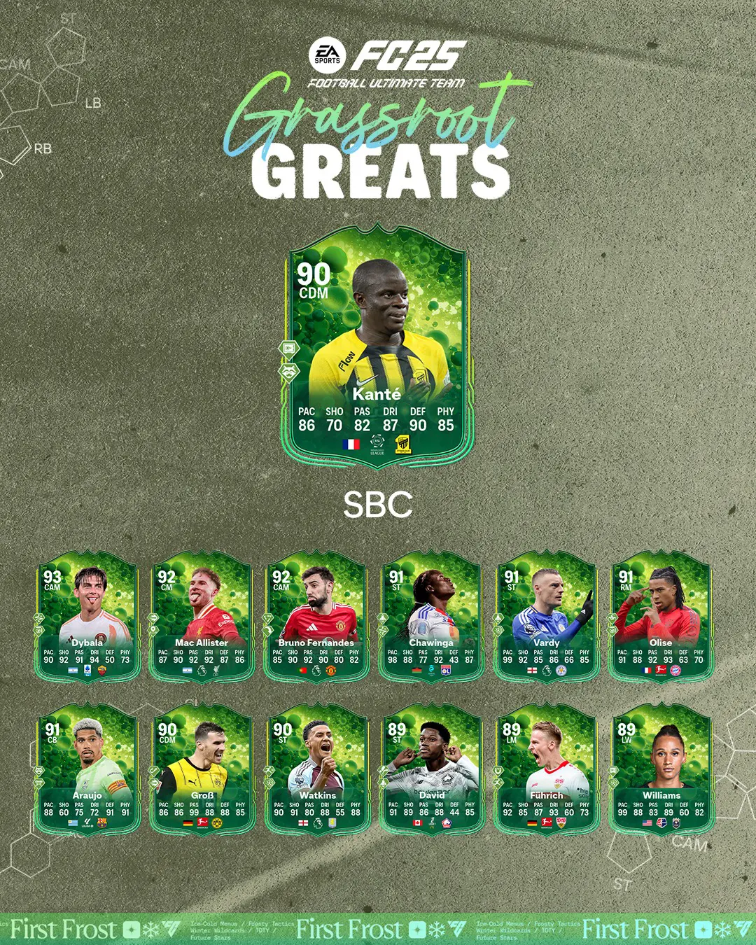 EA FC 25 SBC Kante Grassroot Greats Soluzioni E Recensione Della Carta Ascesa Epica.